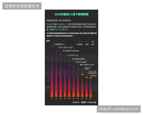 多哈国际广播中心现场转播增值服务动线为何陷入拥堵？